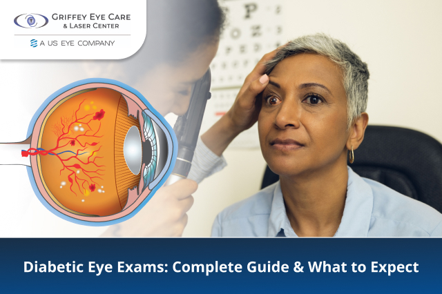 A woman undergoing a diabetic eye exam with an illustration of the eye showing blood vessels and retina.